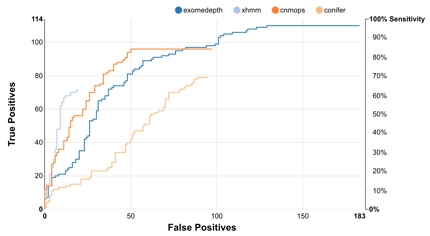 Ximmer Accuracy Report